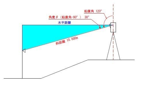 測量 基礎の基礎 トータルステーションを用いた観測 八重樫剛 Note 測量 基礎の基礎 トータルステーションを用いた観測 八重樫剛 Note
