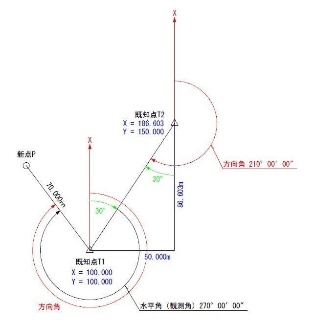 測量 基礎の基礎 トータルステーションを用いた観測 八重樫剛 Note 測量 基礎の基礎 トータルステーションを用いた観測 八重樫剛 Note