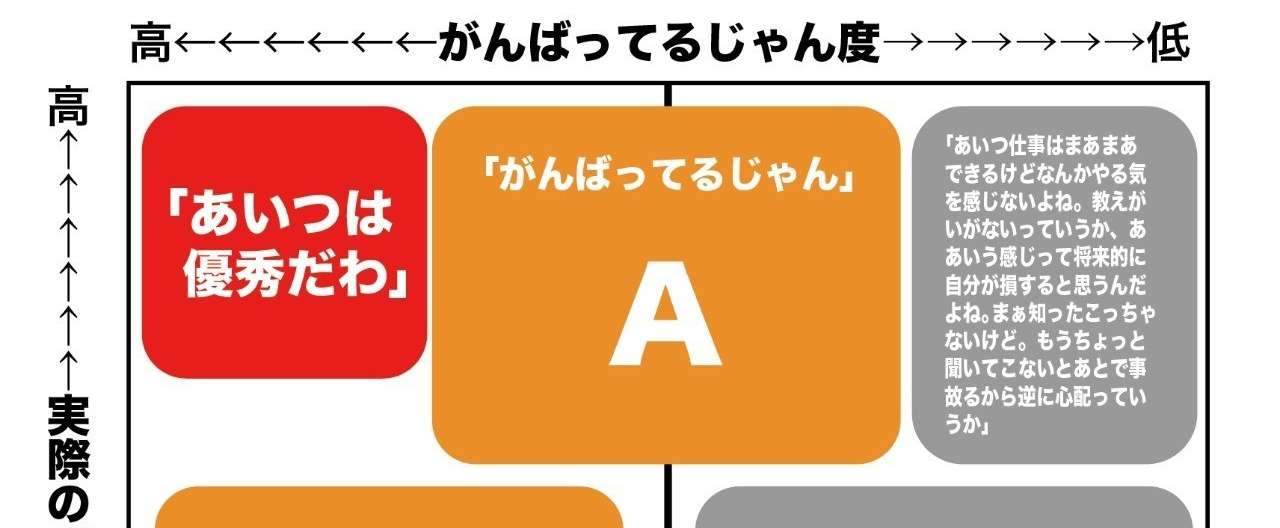 がんばることよりも そう見える ほうが大事である 洞内 広樹 映像ディレクター 映画監督 Note