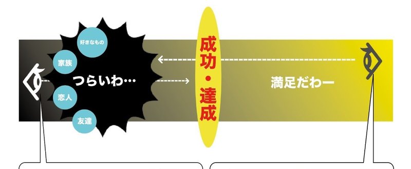 つらかったこと に感謝するのは 間違いである 洞内 広樹 映像ディレクター 映画監督 Note