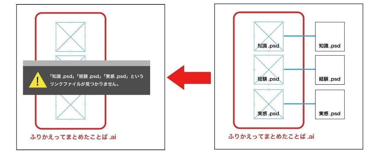 脳内リンク切れの仕組み