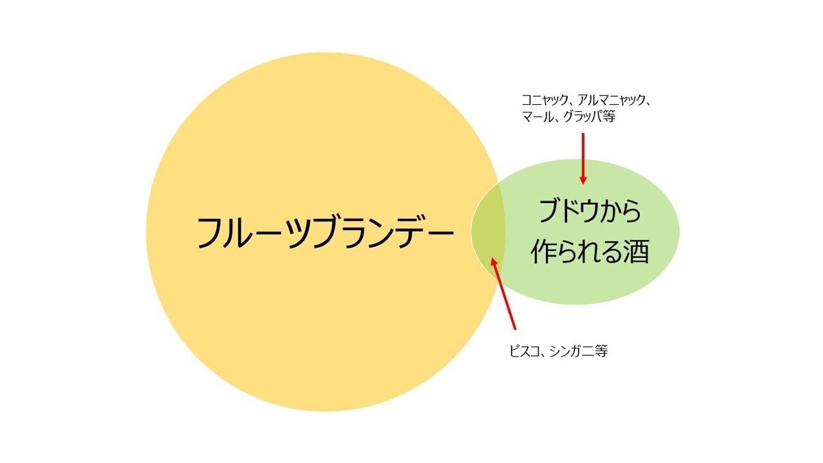 フルーツブランデーの定義_01