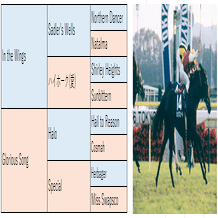欧州型ノーザンダンサー系の特徴と種牡馬 高知けいばの鬼 佐賀競馬の神 Ai予想 Note
