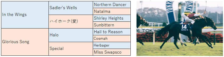 欧州型ノーザンダンサー系の特徴と種牡馬 高知けいばの鬼 佐賀競馬の神 Ai予想 Note 欧州型ノーザンダンサー系の特徴と種牡馬 高知けいばの鬼 佐賀競馬の神 Ai予想 Note