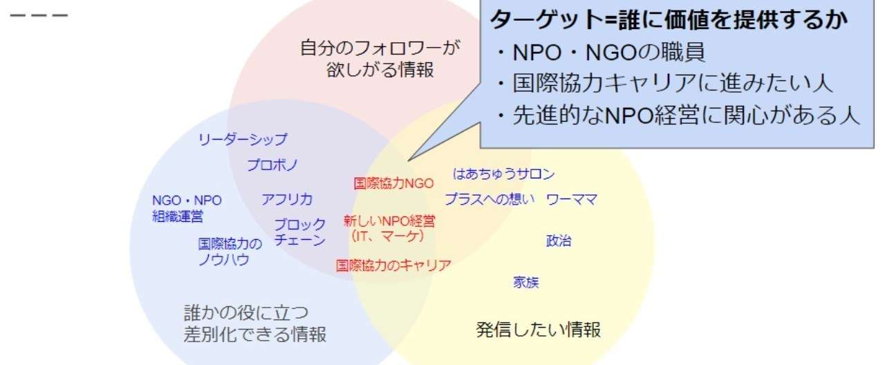 門田瑠衣子のSNS戦略___Google_スライド