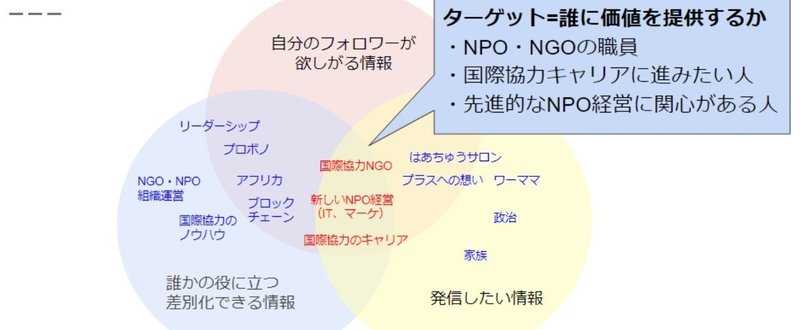 門田瑠衣子のSNS戦略___Google_スライド
