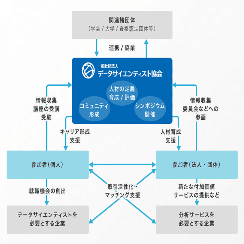 SQL、Python、Rを学習したいデータサイエンティスト初学者必見！100本