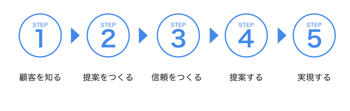 スクリーンショット 2021-11-18 22.45.14