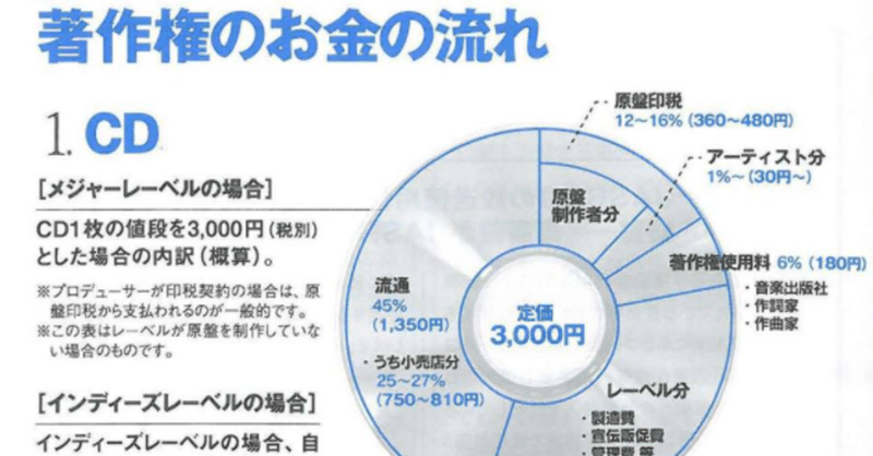 まだ「メジャーデビュー」したいアーティストへ〜録音専属実演家契約という害毒〜