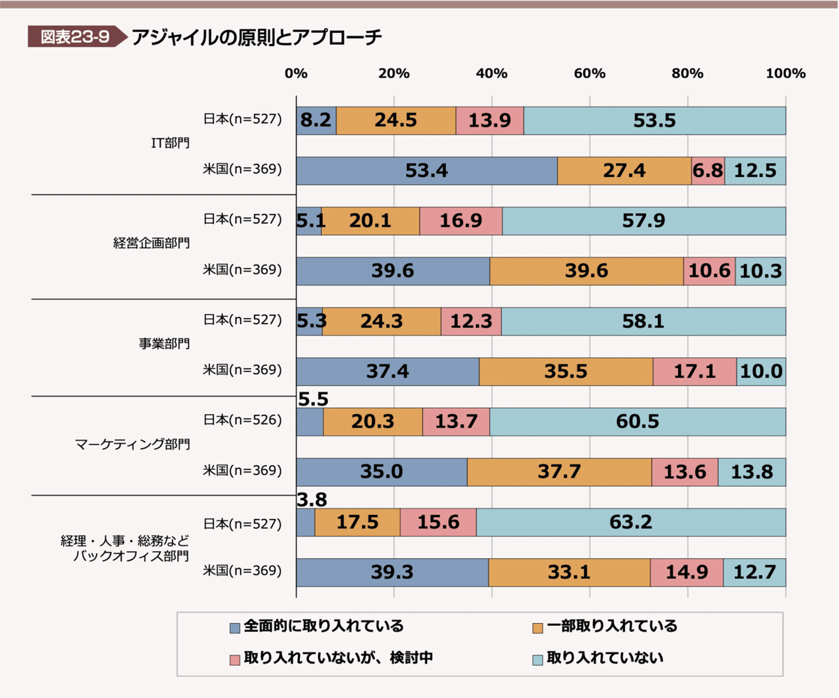 スクリーンショット 2021-11-18 22.03.52