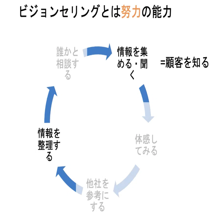イベントレポート〜『ビジョンセリング-社会を変える究極の営業術-』を