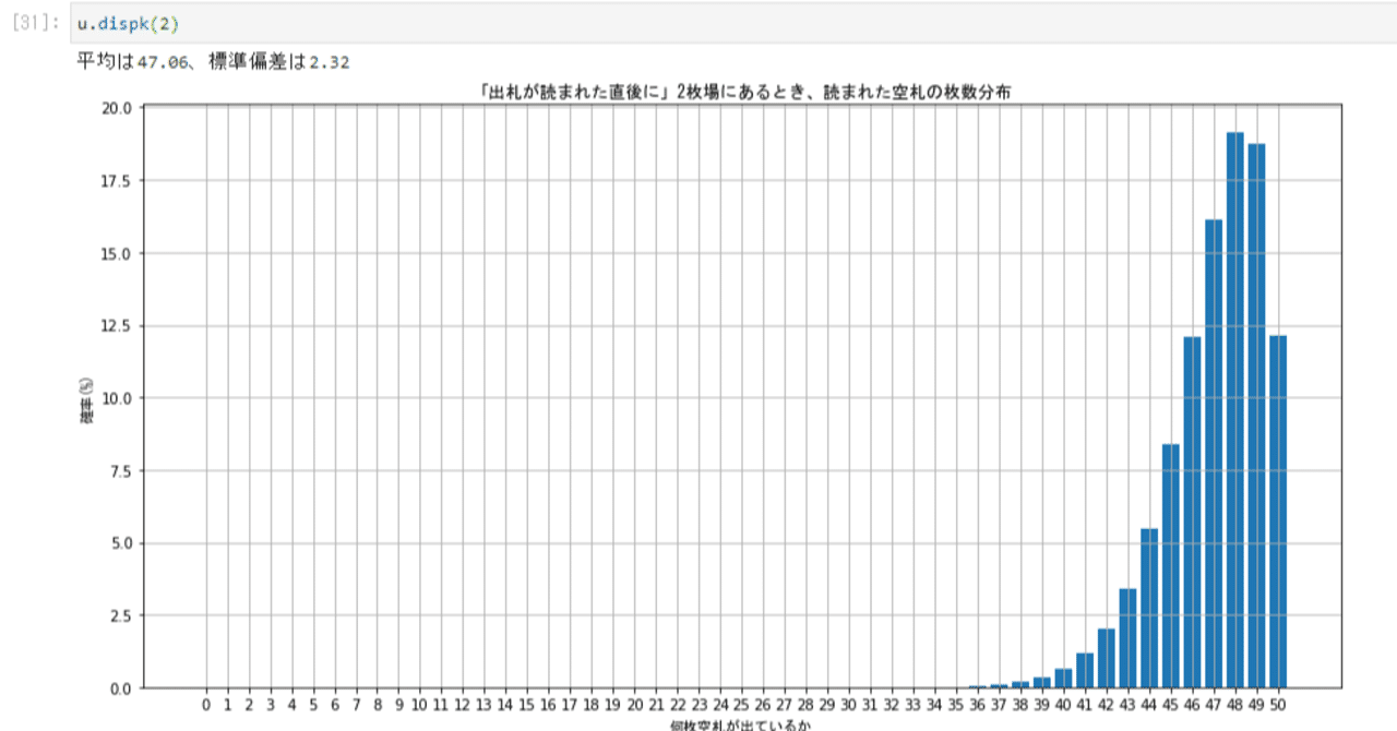 運命戦で残っている空札は平均3枚 やもと Note