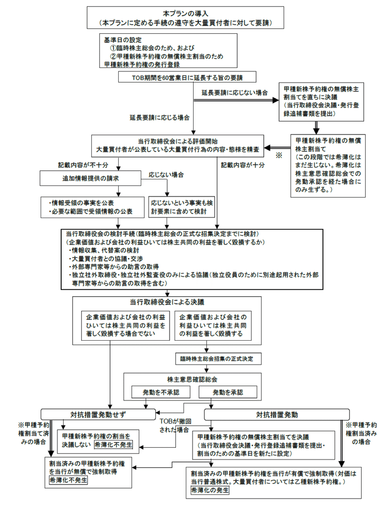 スクリーンショット 2021-11-19 3.14.42