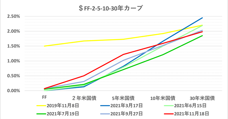 "上" が詰まっている相場。ー　上がりきらない「金利」と「株価」。