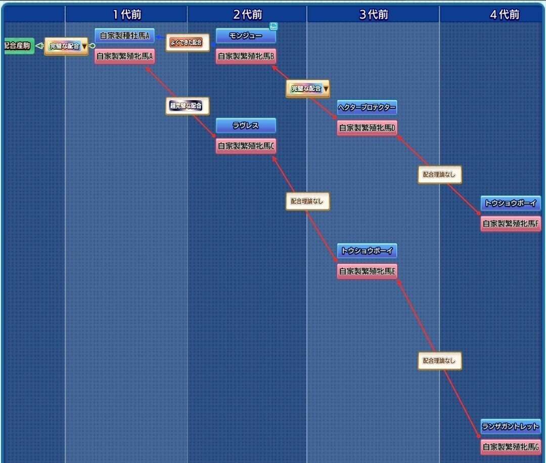 5種牡馬使い放題に乗じて 簡単で強いラヴレス配合紹介 ダビマス ダビマスの裏ノート スマイル牧場 Note 5種牡馬使い放題に乗じて 簡単で強いラヴレス配合紹介 ダビマス ダビマスの裏ノート スマイル牧場 Note