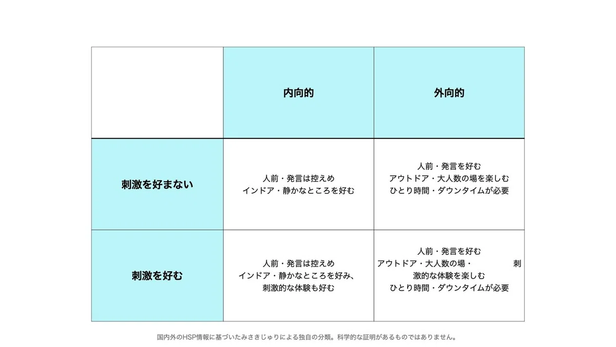 hsp4分類.002