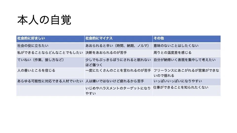 周囲と本人の自覚.002