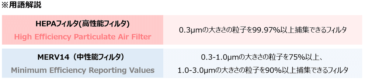 用語解説(柳先生修正) (1)