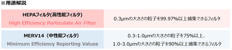 用語解説(柳先生修正) (1)