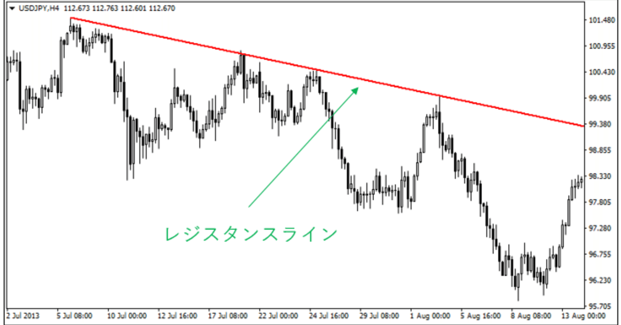 最強のFX１分足スキャルピング #スキャルピング #レジスタンス #FX #最強のFX１分足スキャルピング #FX で勝つために必要なのは「ルールを決めること」#スキャルピング｜FXで子ども３人と生活