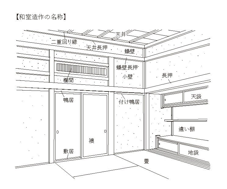 水平方向や柱とのバランスが考えられた和室造作の構成 Jimosumu ジモスム