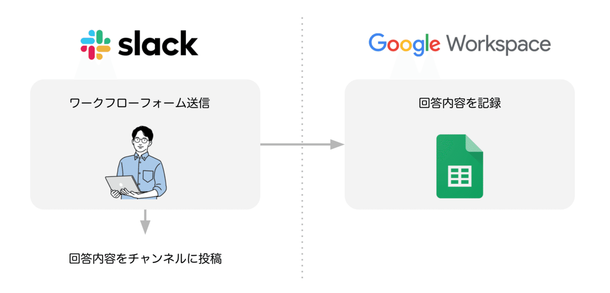 スプレッド連携_1