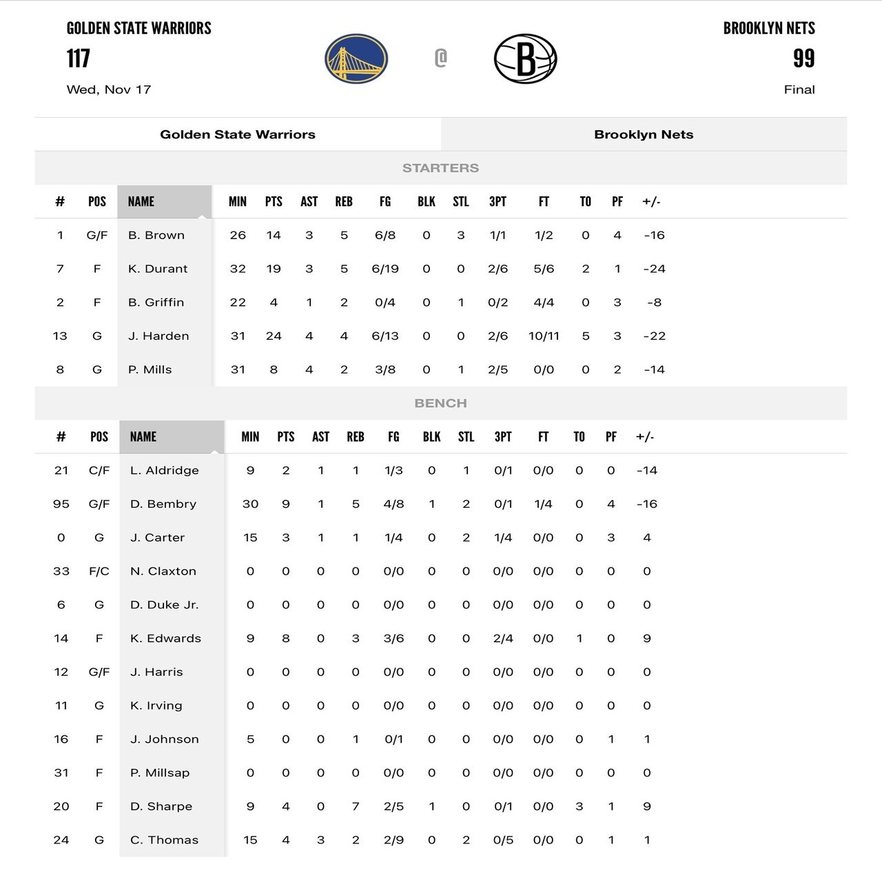 Nba 21 22 Week5 11 16 11 22 Koki Mbtk Note