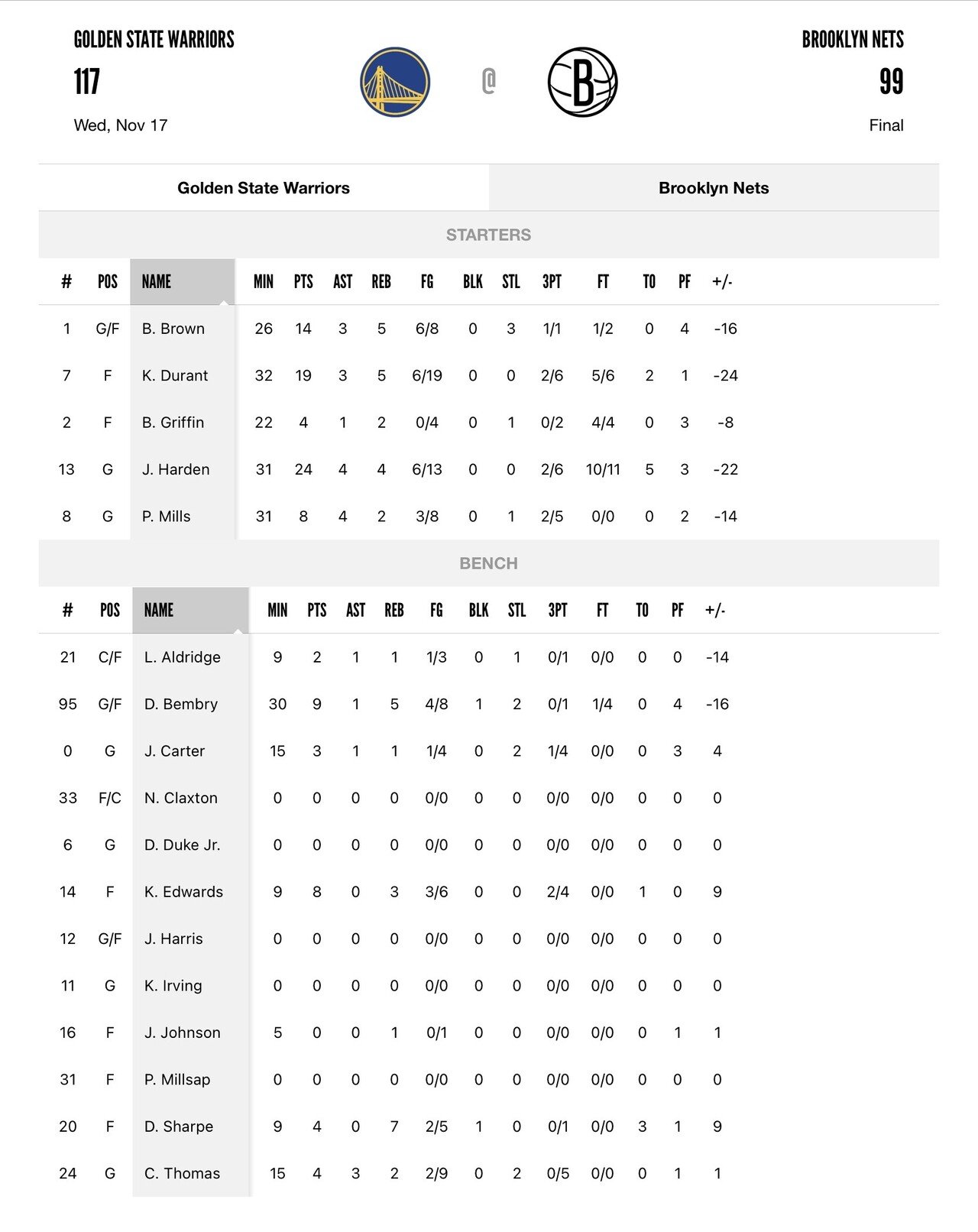 Nba 21 22 Week5 11 16 11 22 Koki Mbtk Note Nba 21 22 Week5 11 16 11 22 Koki Mbtk Note