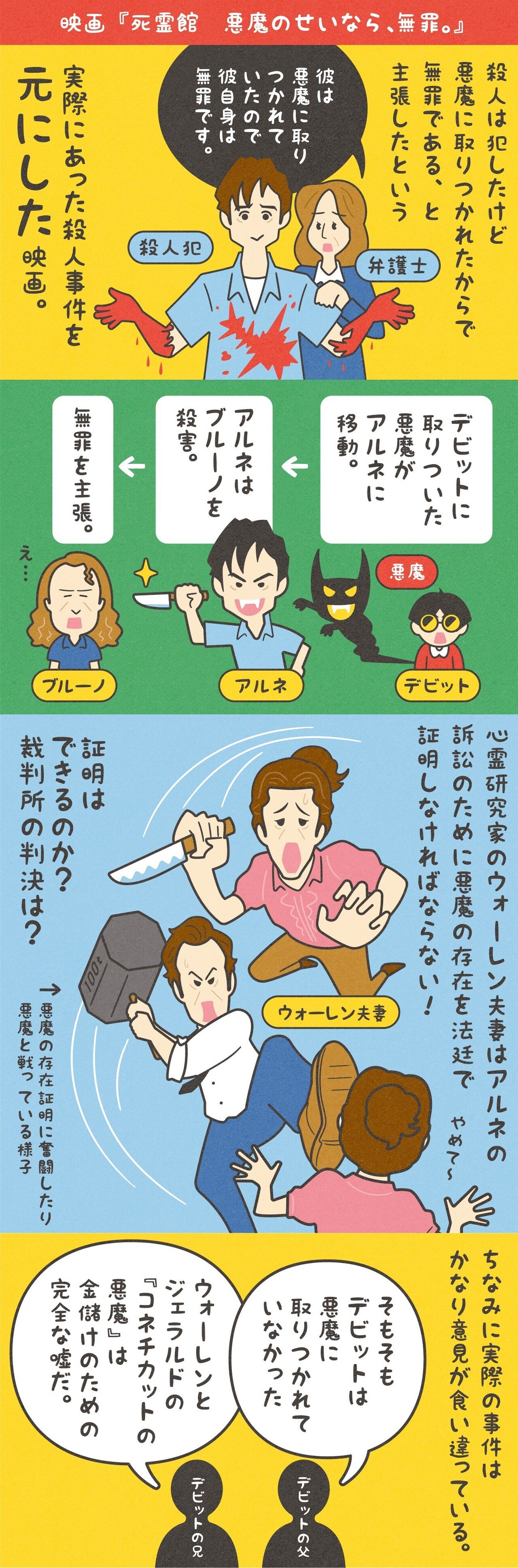 実際の裁判結果は 家族の主張は 映画 死霊館 悪魔のせいなら 無罪 大いなるネタバレあり フクイヒロシ 映画垢 Note