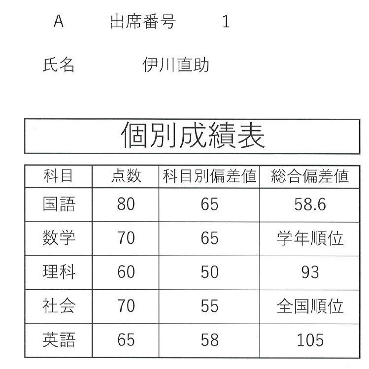 画像2