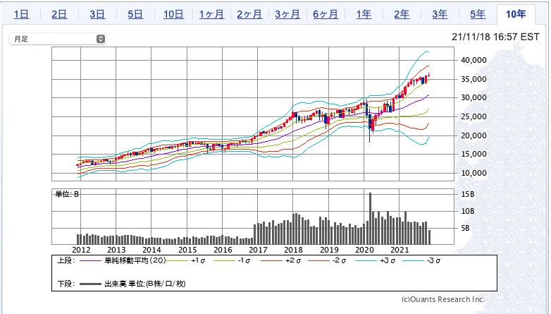 スクリーンショット 2021-11-19 14.53.55