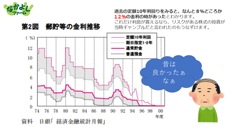 昔はよかった