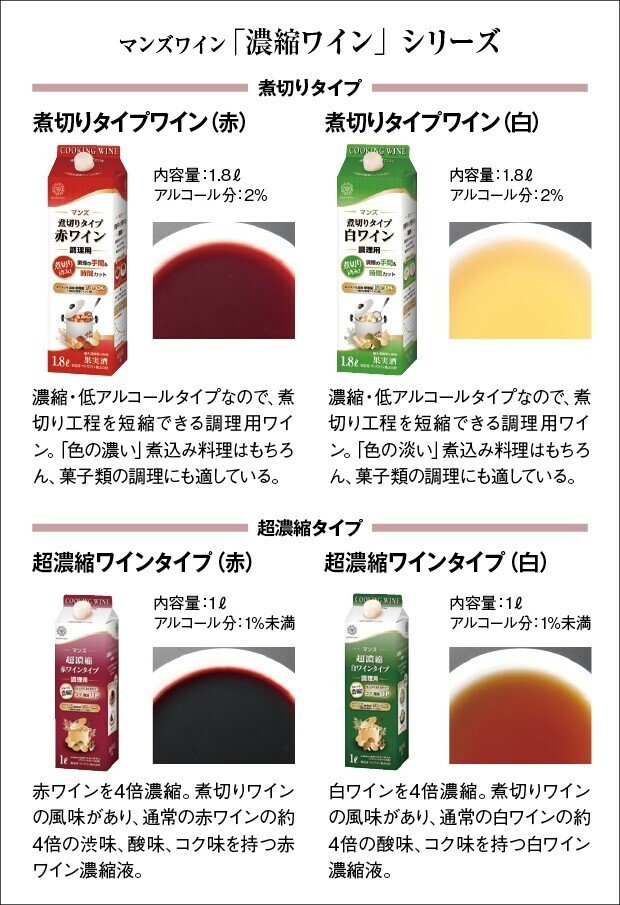 コッレフリージオ モストコット 濃縮ブドウ果汁 250ml 6本セット 6123