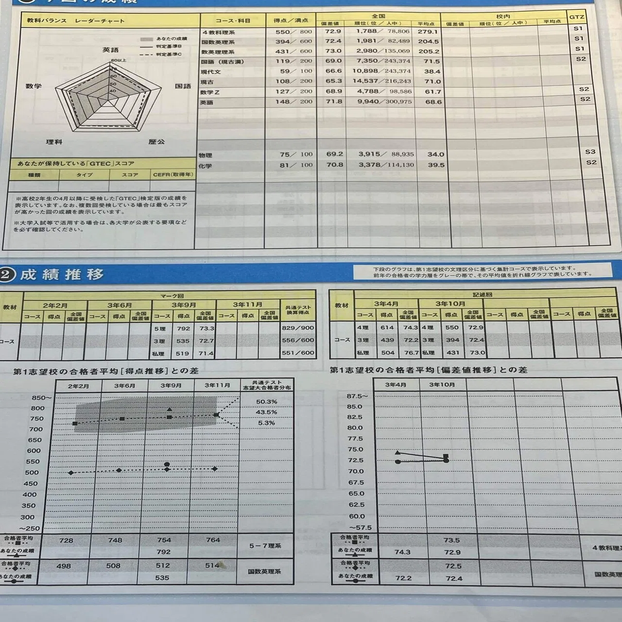 第2回駿台ベネッセ記述模試｜コペ浪