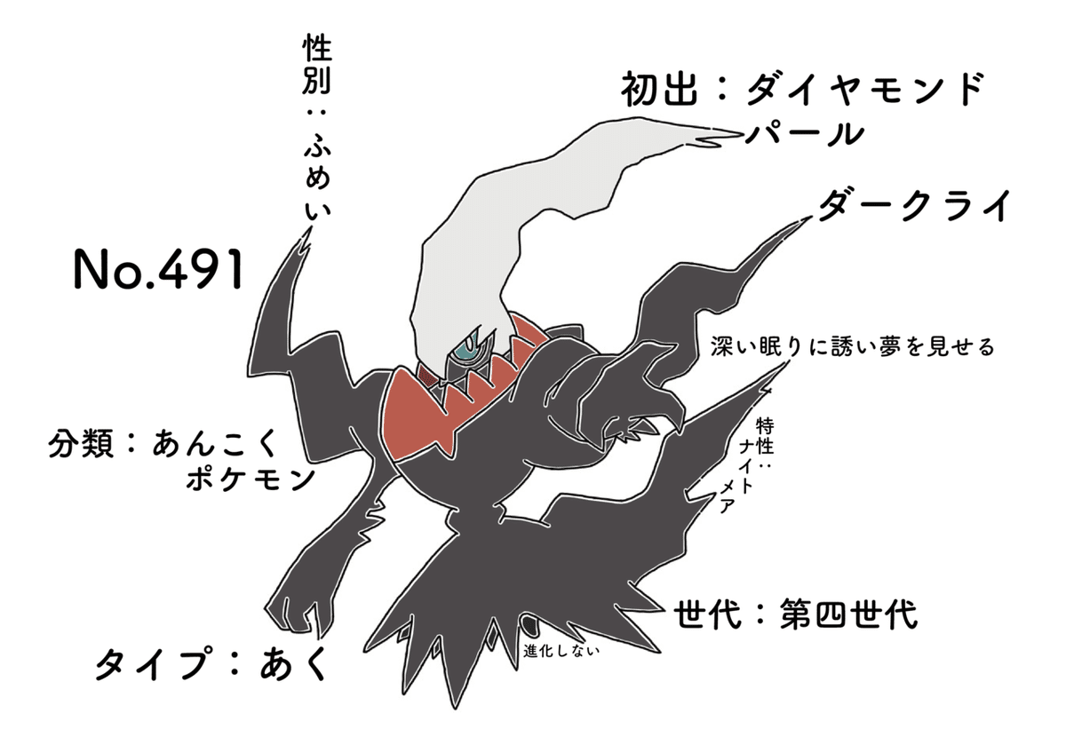 ダークライ真相解明BOOK ダークライ真相解明BOOK Zeta-File, Zenith of