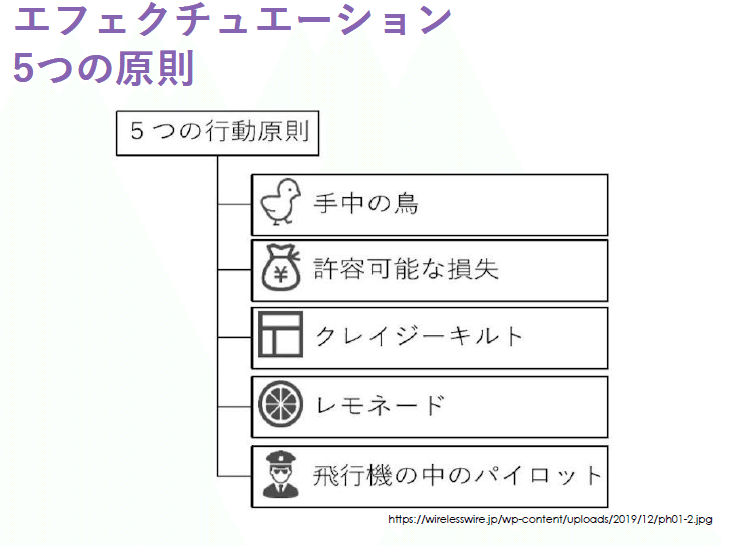 スクリーンショット 2021-11-19 194923