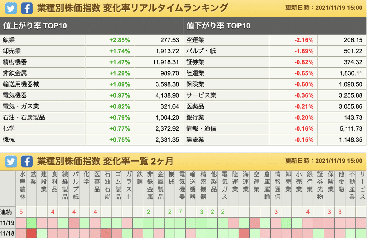 スクリーンショット 2021-11-19 21.25.39