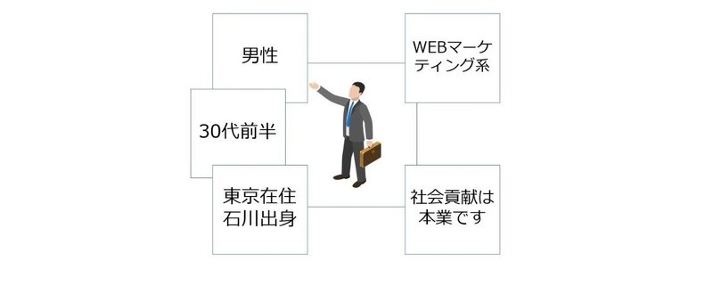 【寄付者インタビュー番外編】真摯に活動しているか、真摯に伝える努力をしているか【男性／30代／WEB系】