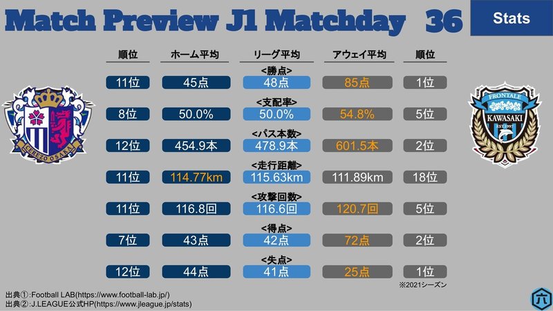 J1第36節_C大阪vs川崎F-1