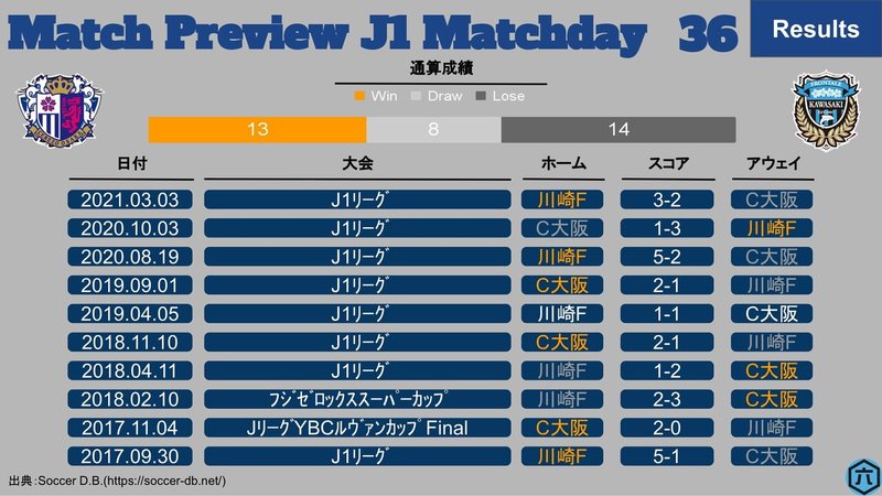 J1第36節_C大阪vs川崎F-2