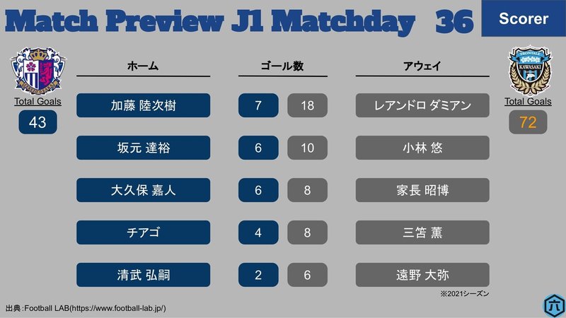 J1第36節_C大阪vs川崎F-3