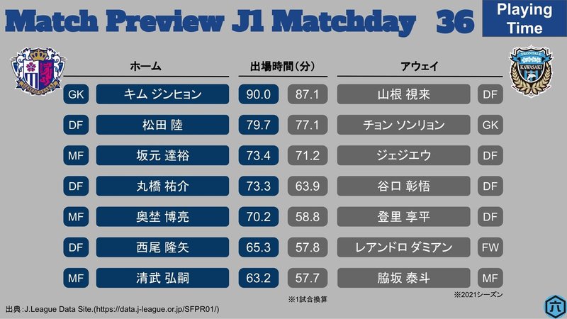 J1第36節_C大阪vs川崎F-4
