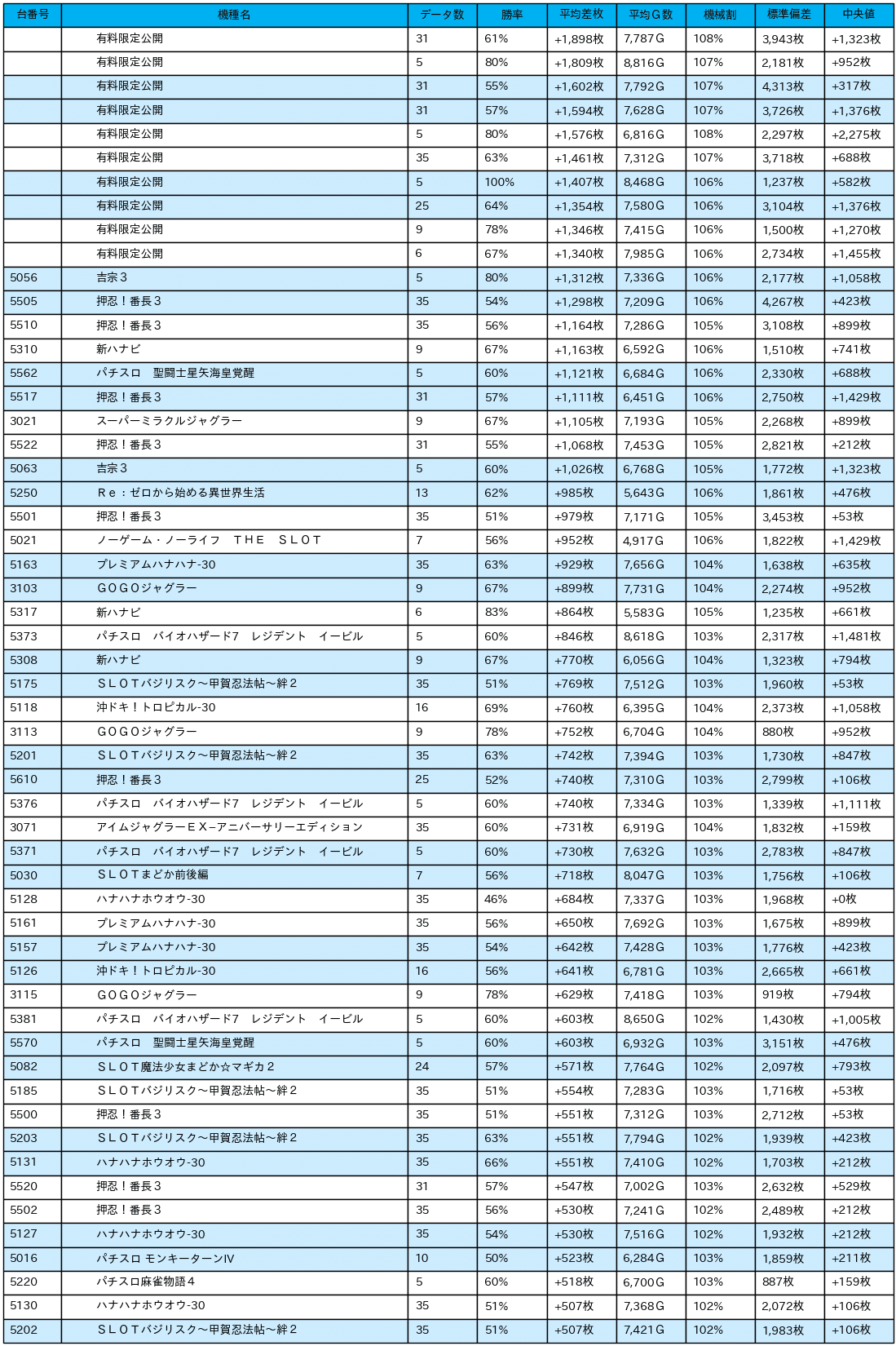 23_差枚数データ_2021-11-22_楽園池袋店_非課金