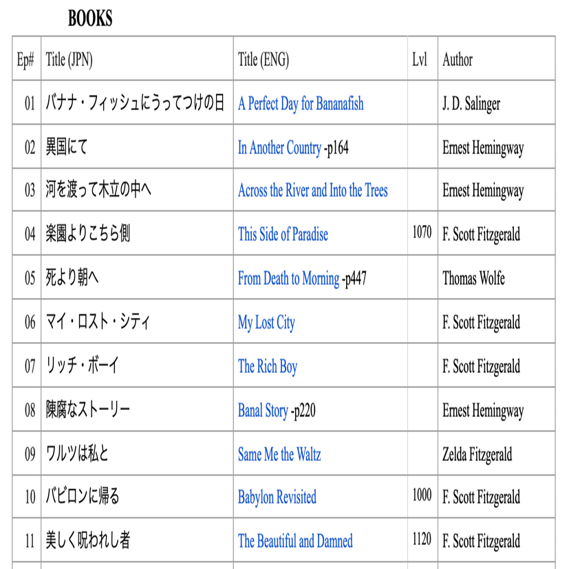 Banana Fish のエピソードタイトルの小説を無料で読めるようにまとめました 進学したい高校生 Note