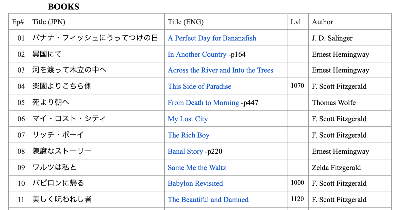 Banana Fish のエピソードタイトルの小説を無料で読めるようにまとめました 進学したい高校生 Note Banana Fish のエピソードタイトルの小説を無料で読めるようにまとめました 進学したい高校生 Note