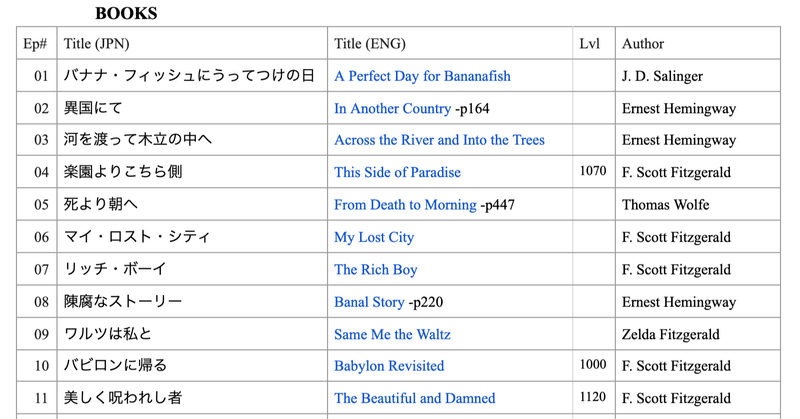 Banana Fish のエピソードタイトルの小説を無料で読めるようにまとめました 進学したい高校生 Note
