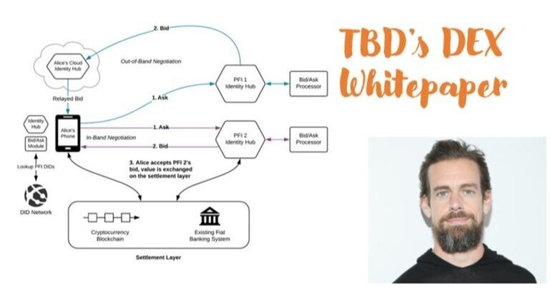 ジャックドーシーが考える分散型取引所 tbDEX ホワイトペーパー（序文）