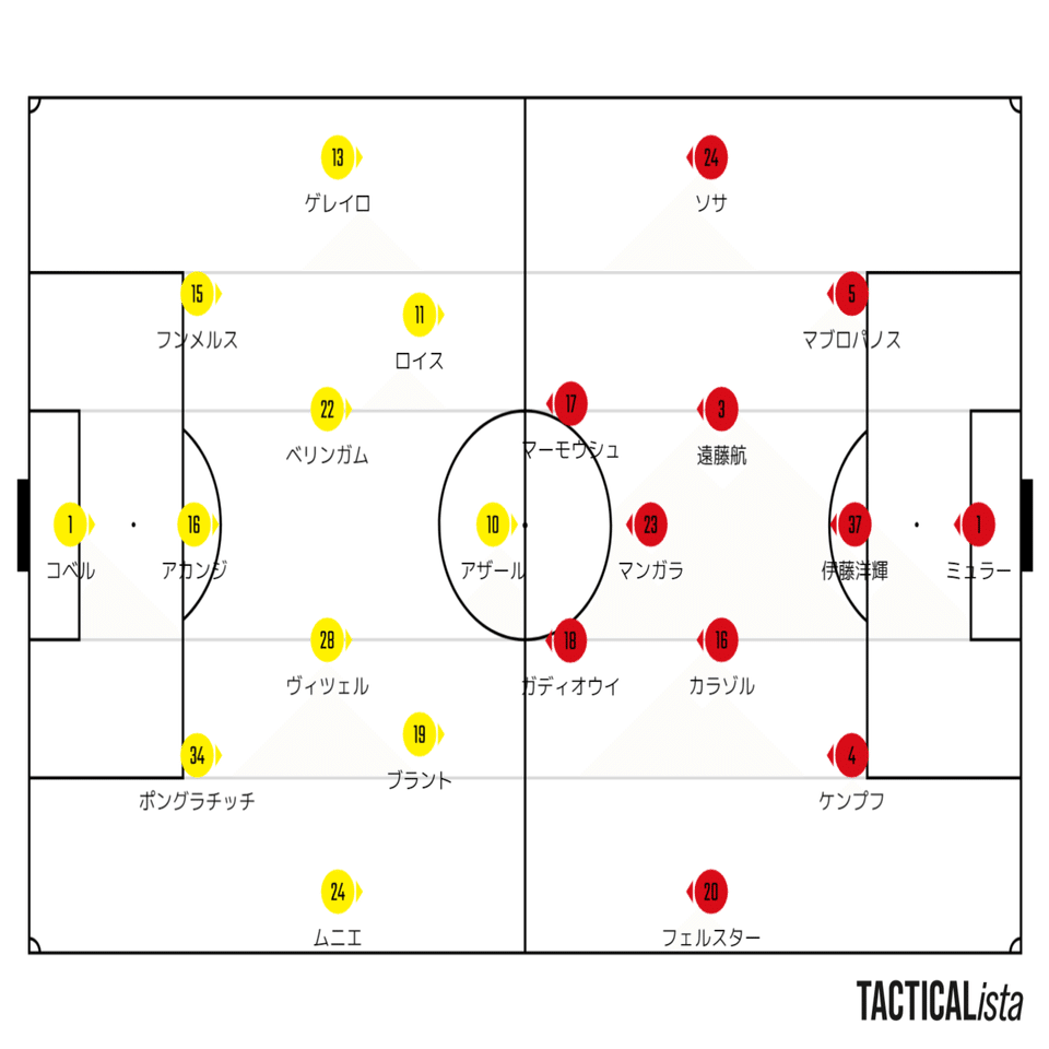 21 22ドイツ ブンデスリーガ第12節ドルトムント対シュツットガルト試合予想 Lem Note