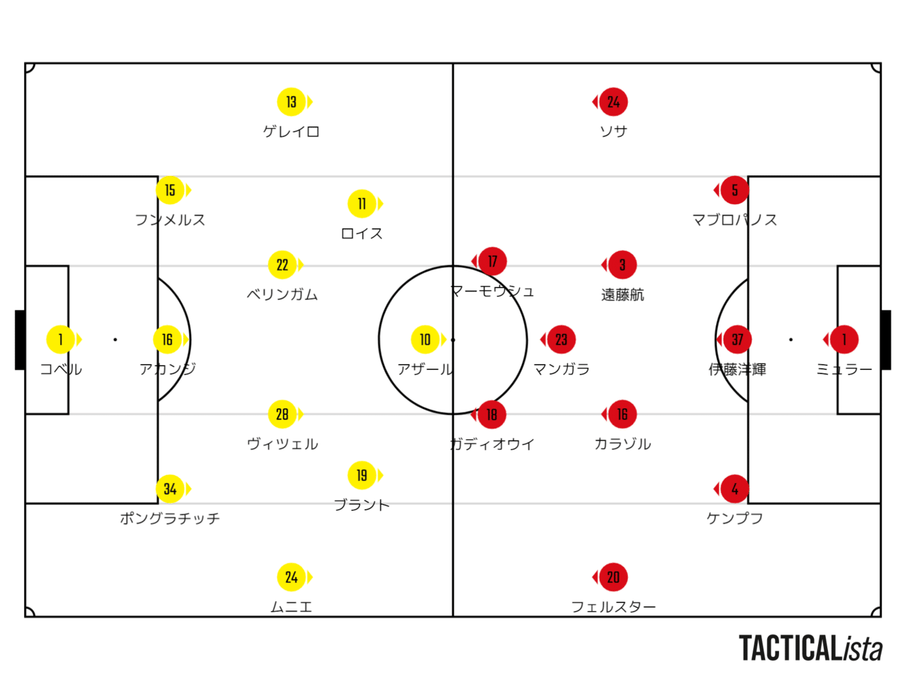 21 22ドイツ ブンデスリーガ第12節ドルトムント対シュツットガルト試合予想 Lem Note 21 22ドイツ ブンデスリーガ第12節ドルトムント対シュツットガルト試合予想 Lem Note