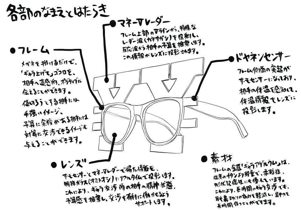 ギャラ交渉メガネ＿取説